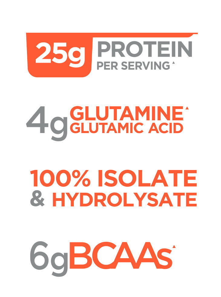 Rule 1 R1 Protein key figures per serving: 25 g protein, 4 g glutamine and glutamic acid, 100% isolate and hydrolysate, 6 g BCAAs