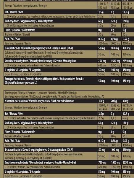 Levrone Signature Series Anabolic Mass 3kg-7kg