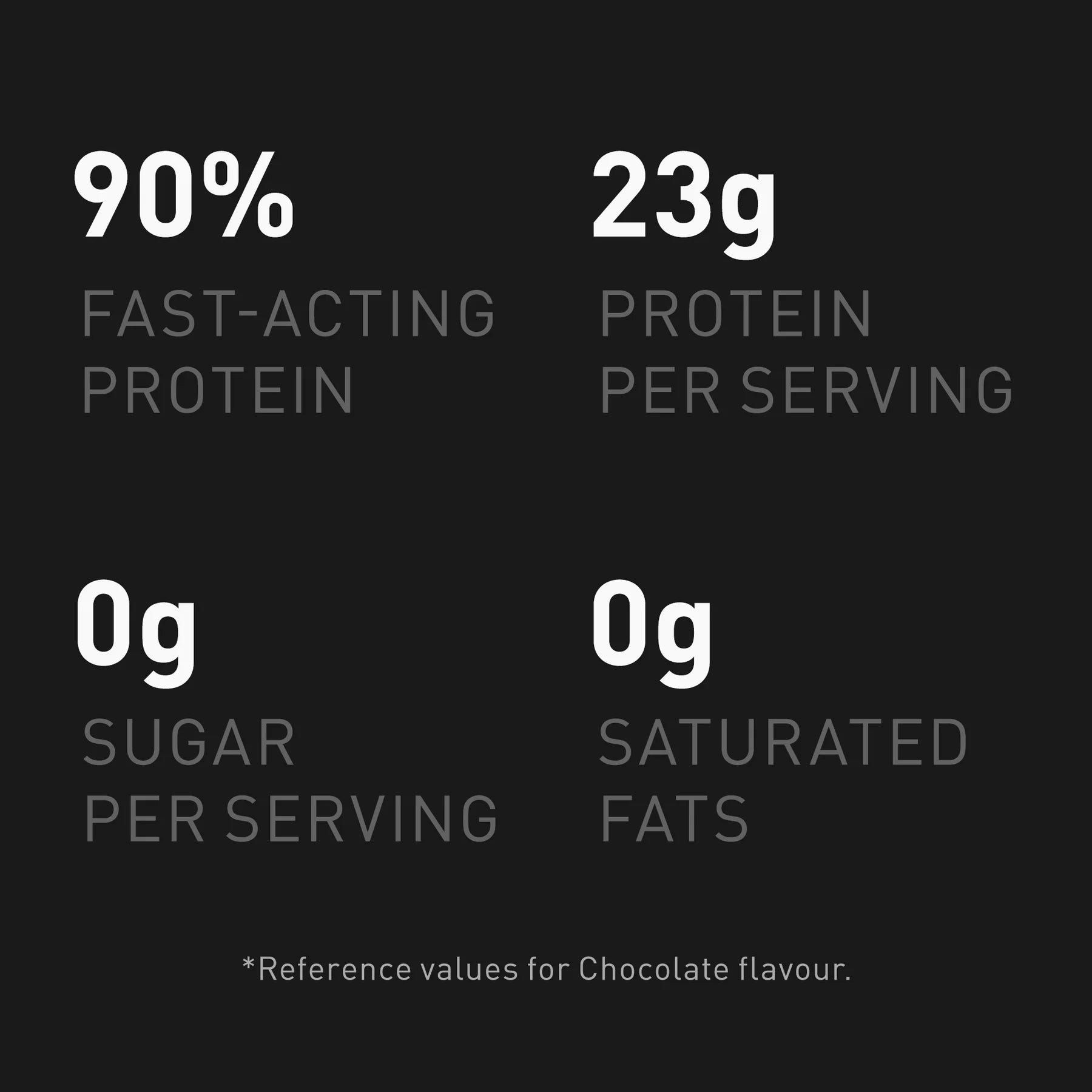 DY Nutrition Whey Protein Shadowhey Hydrolyzed 2.27Kg