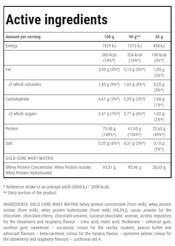 trec nutrition gold core whey active ingredients