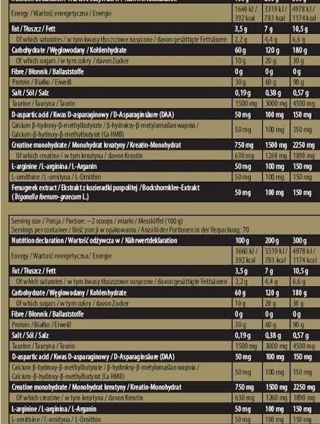 Levrone Signature Series Anabolic Mass 3kg-7kg