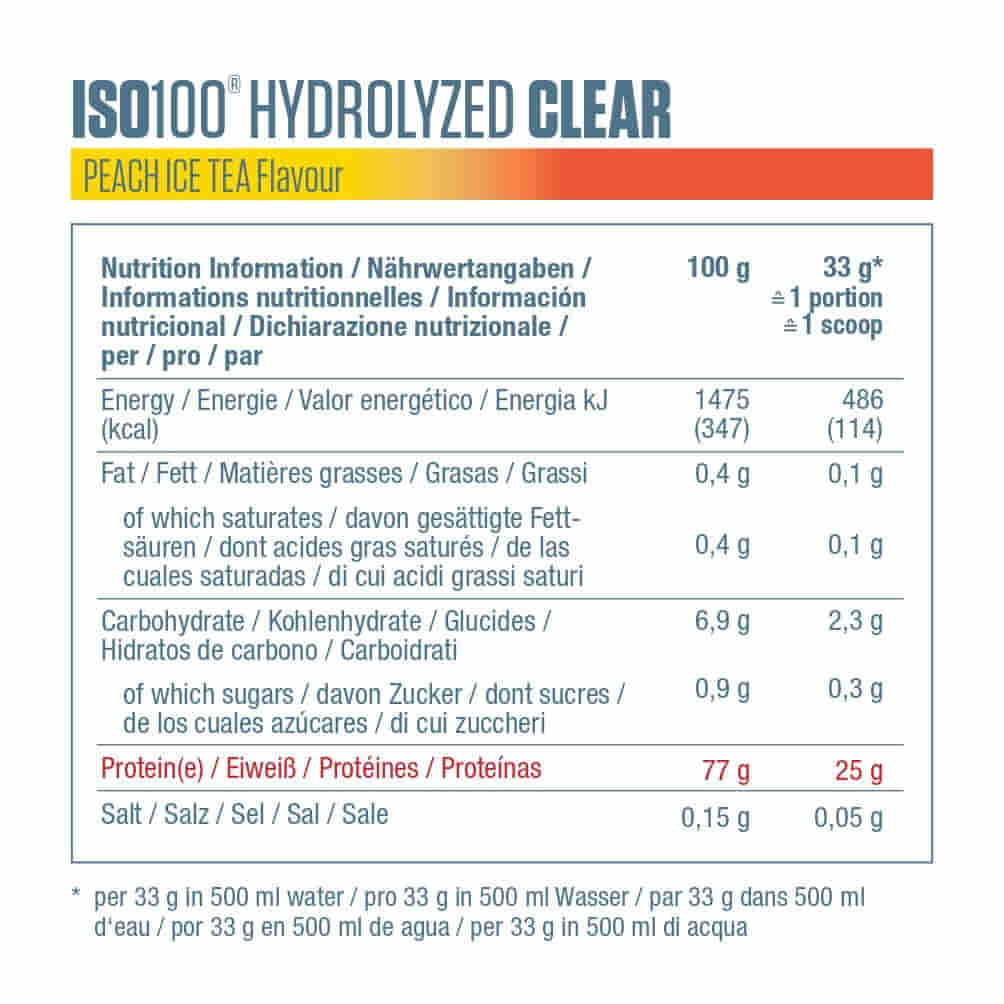 Dymatize ISO100 Hydrolyzed Clear 900g Peach Ice Tea nutrition information label
