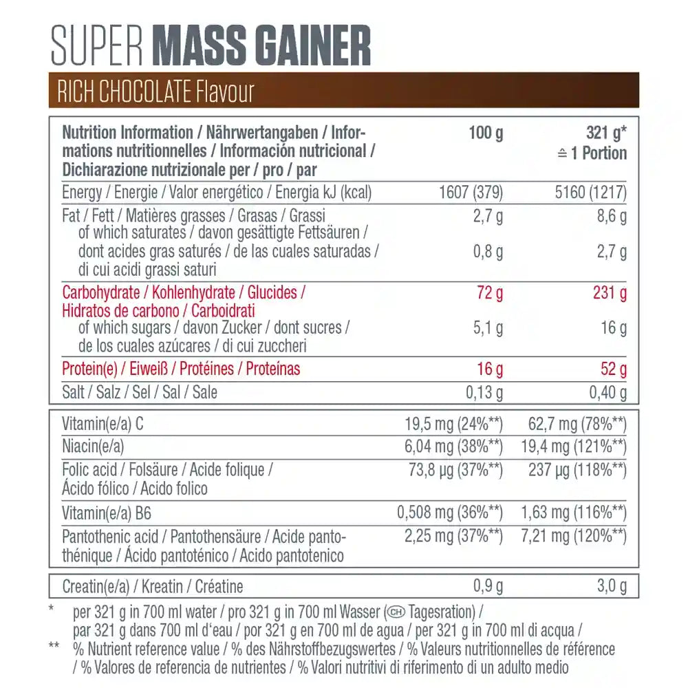 Dymatize Super Mass Gainer 2943g Rich Chocolate nutrition and supplement facts label