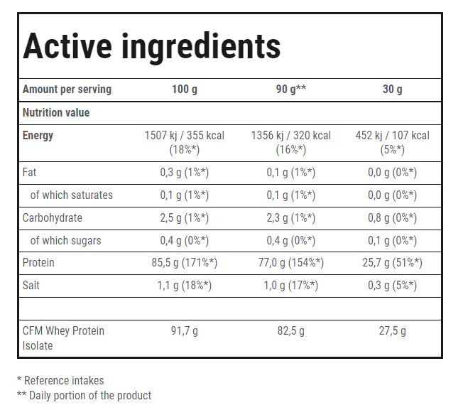 Trec Nutrition Whey Isolate 100 2KG