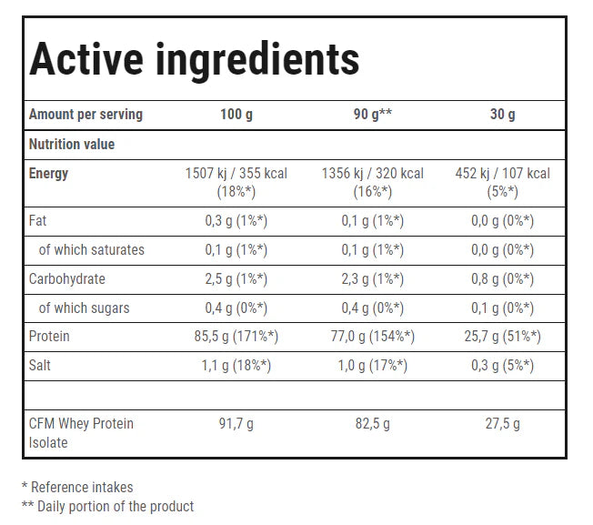 Trec Nutrition Whey Isolate 100 active ingredients table per 100g and per 30g serving